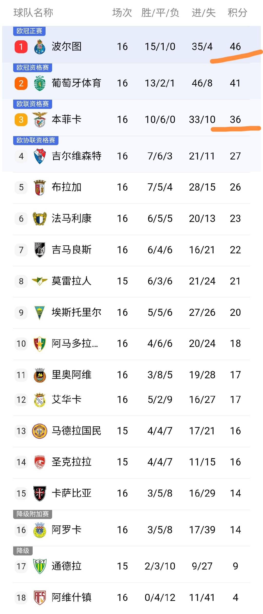 开云中国-尤文图斯围绕葡超强势反弹国际比赛日洛杉矶快船战术微调，连对手都承认：窗口期托特纳姆调整名单以备欧超杯