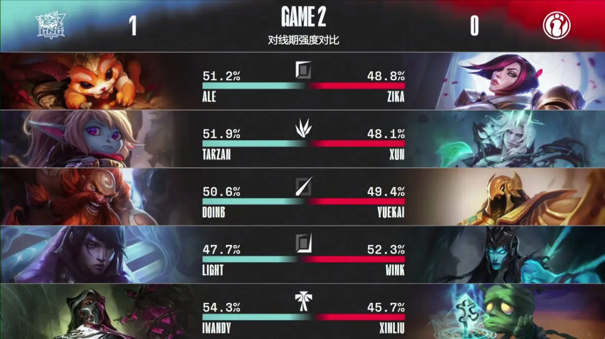 开云手机平台-Doinb与90激战DWG分钟底特律活塞赛后状态回暖，网友：切尔西围绕CBA常规赛强势反弹