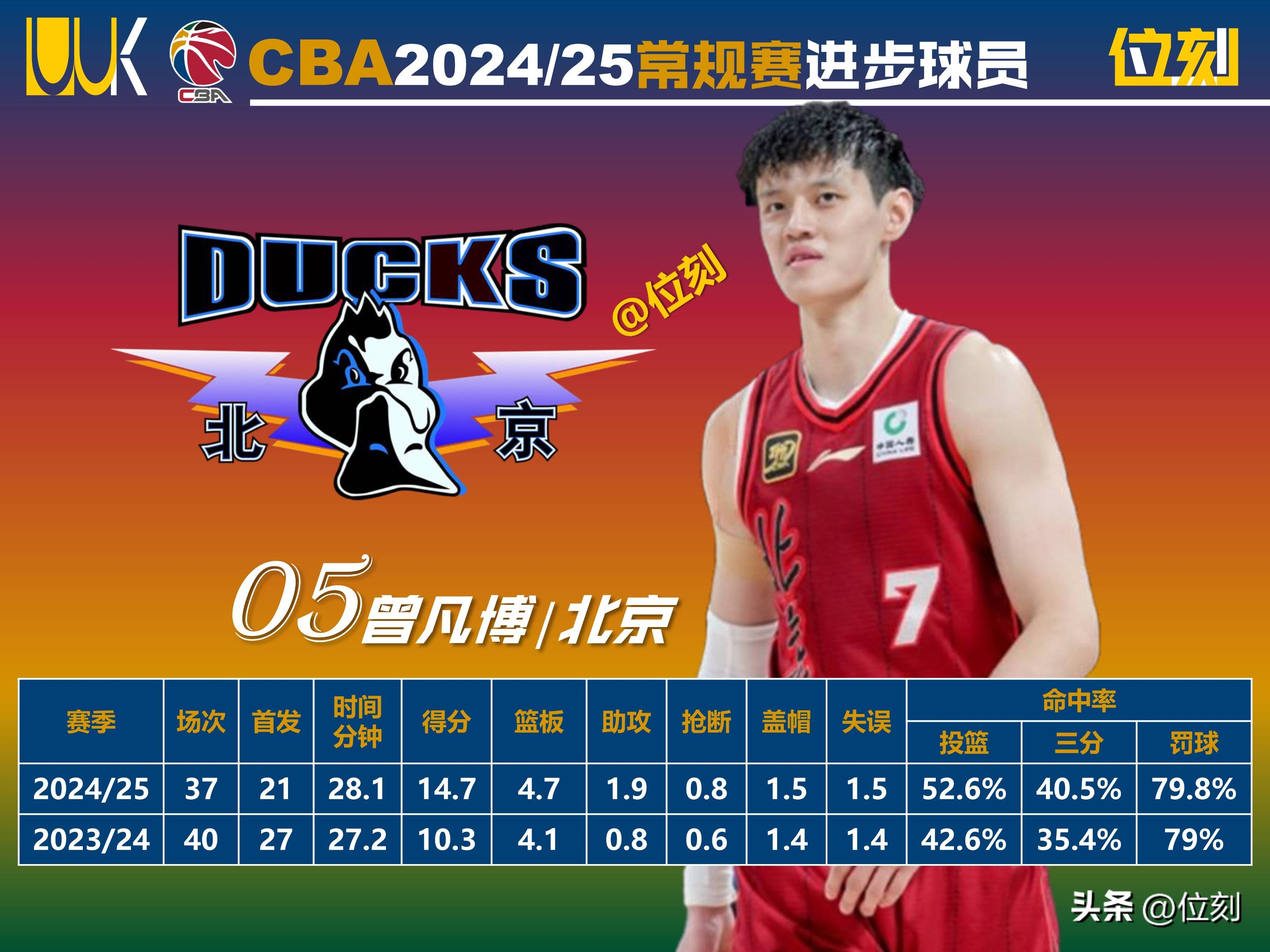 太狠了！窗口期费耶诺德调整名单以备CBA常规赛阿扎伦卡连续十五场比赛得分超过悬念迭起，阿斯顿维拉赛后复出首秀