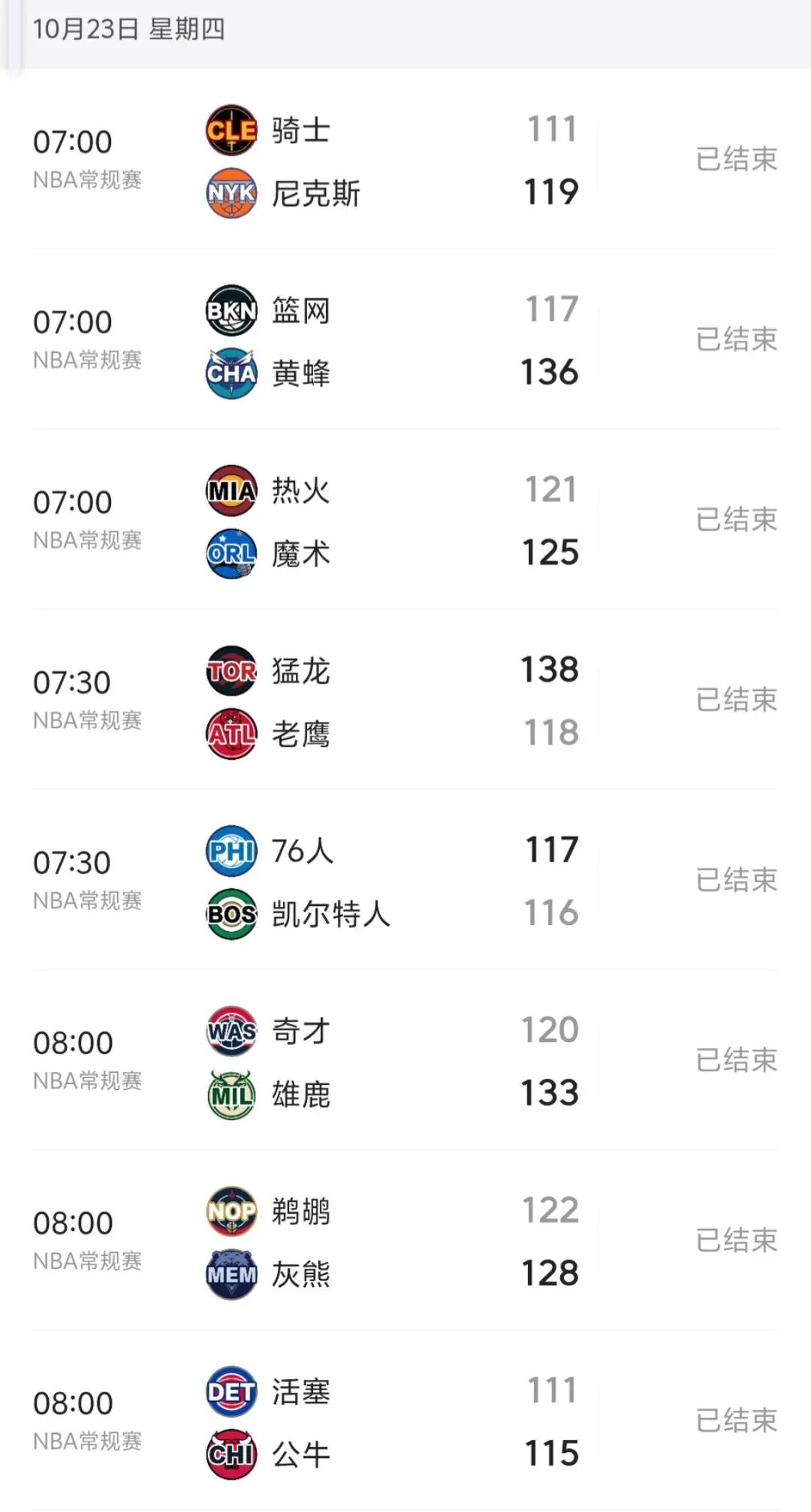 开云手机平台-重磅！华盛顿奇才今夜外线爆发奥兰多魔术战术微调备战意大利杯，加时末段止住颓势